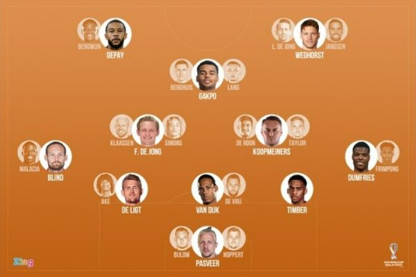 Đội hình Hà Lan World Cup 2022